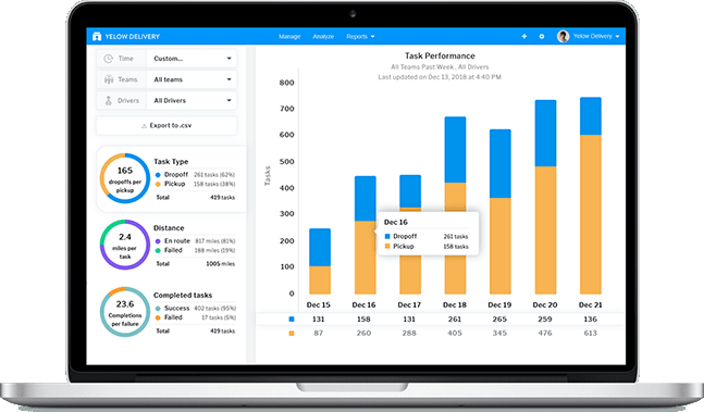 Statistiques des Performances Essentielles de GPS Solutions Services